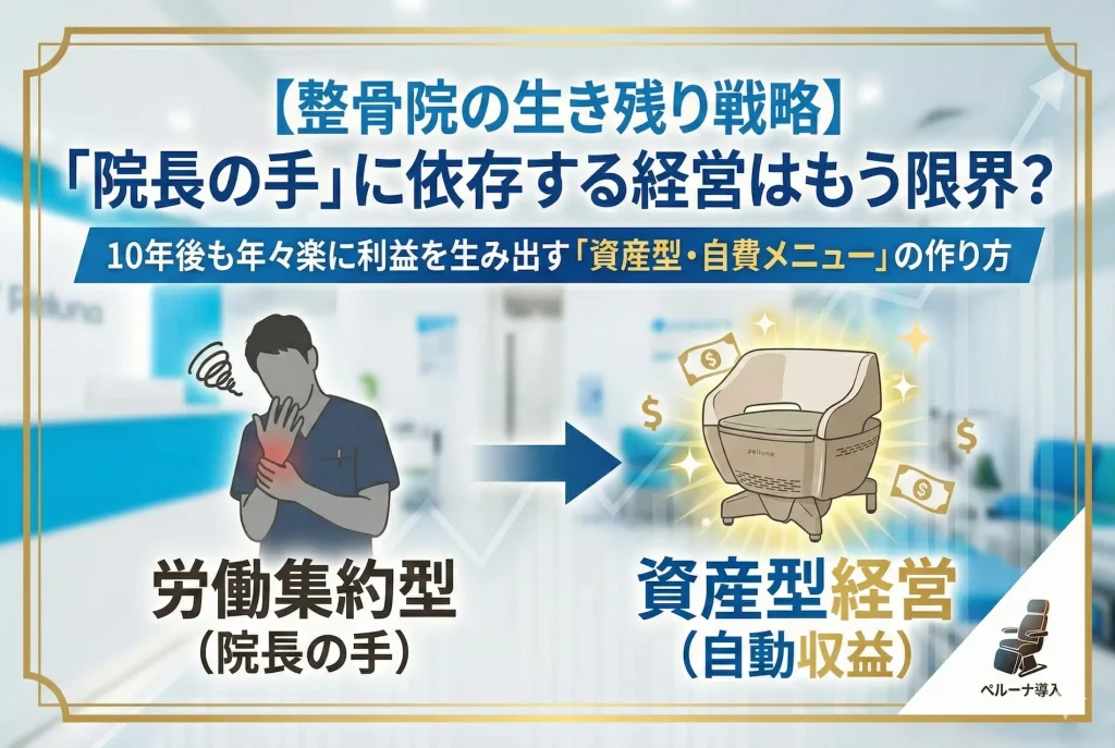 整骨院の生き残り戦略。院長の手技による労働集約型から、ペルーナを導入した自動収益化（資産型経営）へのシフトを図解した画像