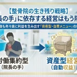 整骨院の生き残り戦略。院長の手技による労働集約型から、ペルーナを導入した自動収益化（資産型経営）へのシフトを図解した画像