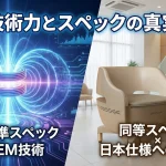 技術力とスペックの真実」のメインビジュアル画像。左側は抽象的な電磁場コイルとエネルギー波のイラストで「世界標準スペック HIFEM技術」を表現し、右側は明るいクリニックに設置されたペルーナの実機と空中に浮かぶ日本語操作画面で「同等スペック × 日本仕様への最適化」を対比して示している。