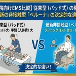 整骨院向けEMS比較。消耗品コストと人件費がかさむ従来型のパッド式EMSと、ランニングコストゼロで手間なしの最新非接触型チェア「ペルーナ」の決定的な違いの図解