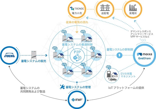 蓄電システムについての概念図