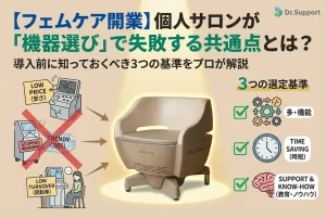 フェムケアサロン開業で機器選びに失敗する3つの共通点（安さ、流行、回転率の無視）と、成功するための3つの選定基準（多機能、時短、経営支援）を対比した図。中央には解決策としてペルーナが配置されている。