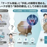 「ケーゲル体操（自助努力）」と「手術（侵襲的治療）」の間にある治療ギャップを埋める、骨盤底筋トレーニングマシン「ペルーナ」の役割を示すインフォグラフィック。保存的療法としての新たな選択肢と、初期治療における臨床的ポジショニングを解説した図。
