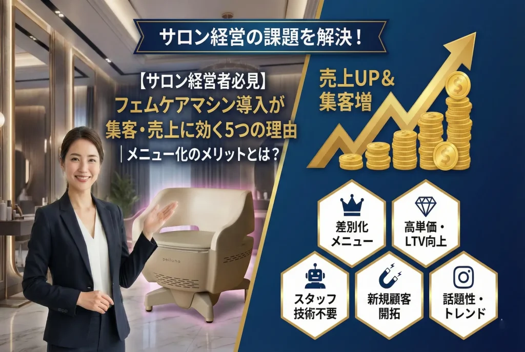 サロン経営の課題を解決するフェムケアマシン「ペルーナ」導入のメリット。売上UP・集客増に効く5つの理由(差別化メニュー、高単価・LTV向上、スタッフ技術不要、新規顧客開拓、話題性・トレンド)を解説した図解。